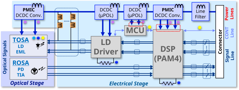 Optical-Transceiver_block-diagram