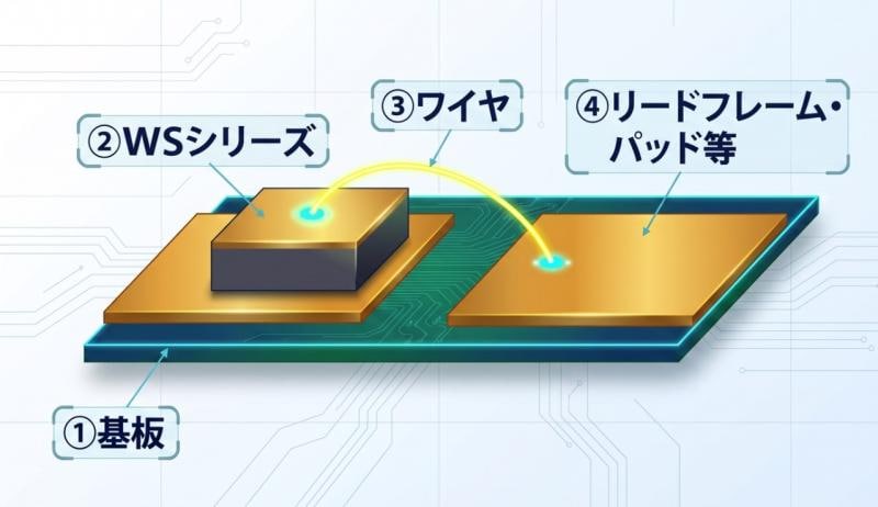 ワイヤボンディングの説明図