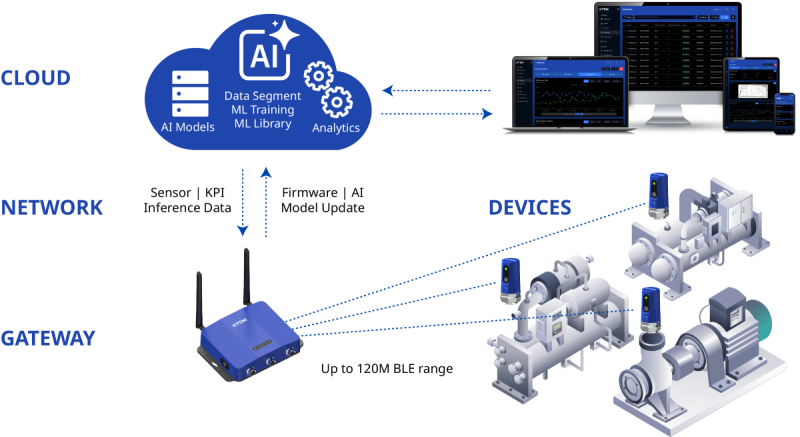 edgeRX_エコシステム図