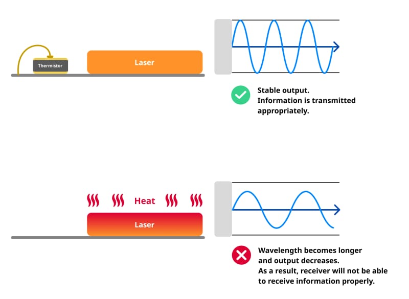 How_Thermistors_Stabilize_heat_of_Optical_Transceiver