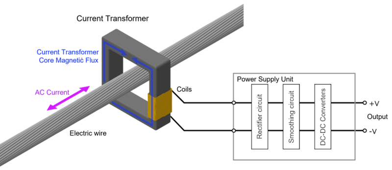 Overview Diagram of Induction Power Supply System