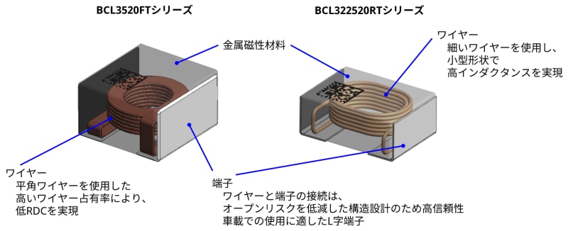 製品の構造