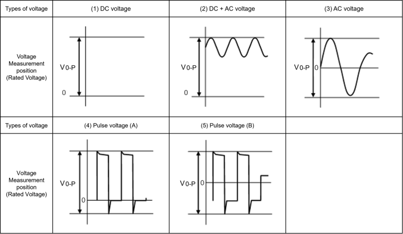 Relationship_between_applied_voltage_patterns_and_rated_voltage