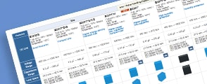 Capacitors for DC Link