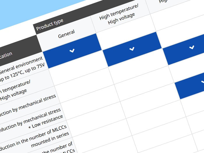 Multilayer Ceramic Chip Capacitors (Automotive Grade)