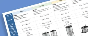 Power Capacitors for DC Link (MKP cylindrical)