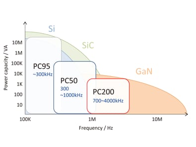 pov_ferrite_pc200_pc200-00001_zh.png